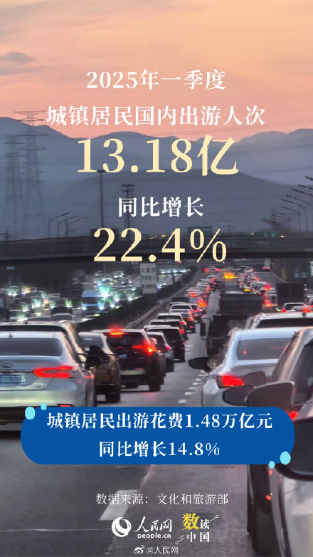 数说2025年第一季度出游数据 数说2025年第一季度出游数据