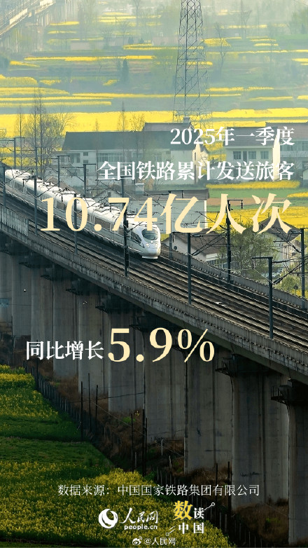 数说2025年第一季度出游数据 数说2025年第一季度出游数据