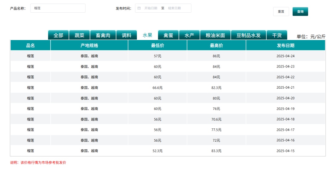 即将大量上市！今年价格涨了……