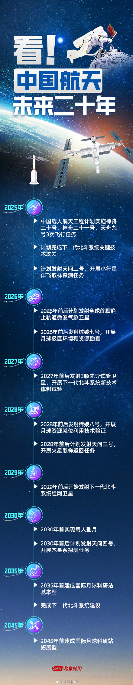 现实版星辰大海剧透来了!中国航天未来20年一图读懂→ 现实版星辰大海剧透来了!中国航天未来20年一图读懂→