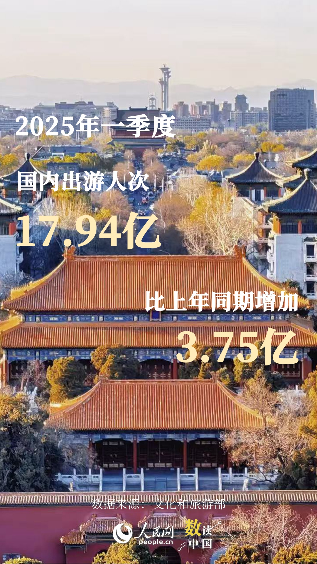人员流动活跃、出游意愿旺盛 从一季度出行数据感知经济活力