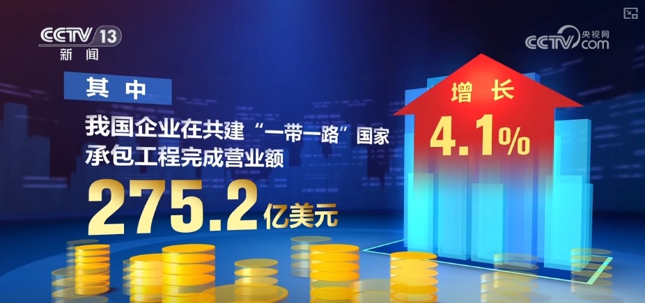 多维度观察中国经济，动力澎湃！“火热”数据点“亮”中国经济