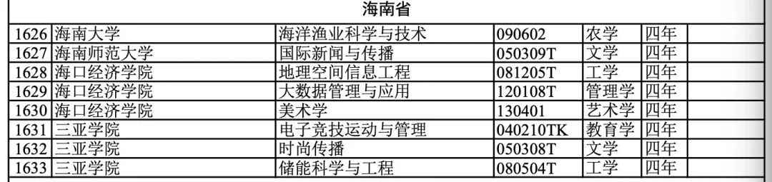 海南4所高校新增8个本科专业