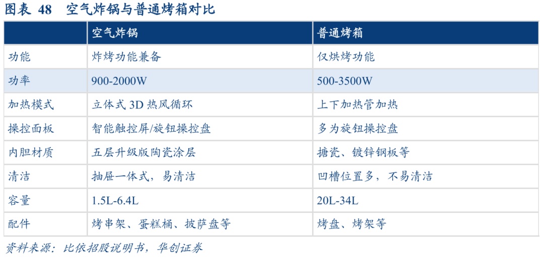 空气炸锅原来要这么用！后悔现在才知道