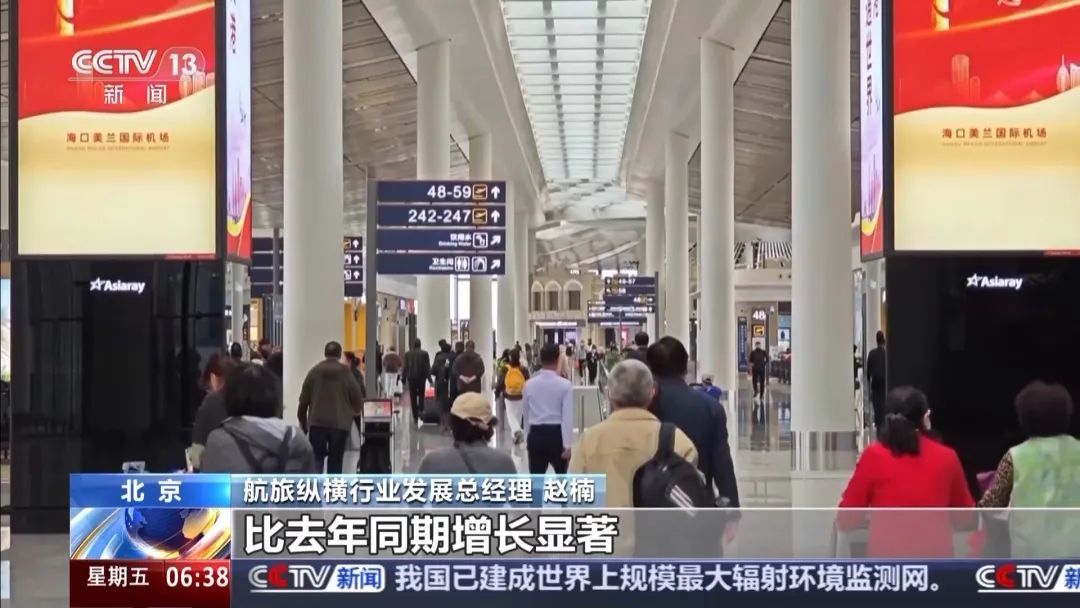 热度飙升！订单同比增173%！“五一”假期这样出行，机票价格便宜一半