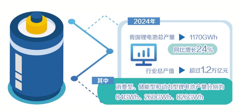 老化电池如何“返老还童”？