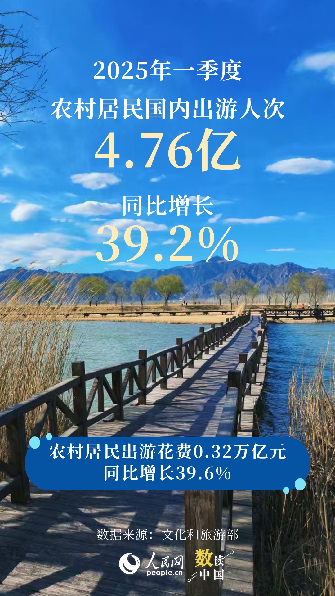 人员流动活跃、出游意愿旺盛 从一季度出行数据感知经济活力