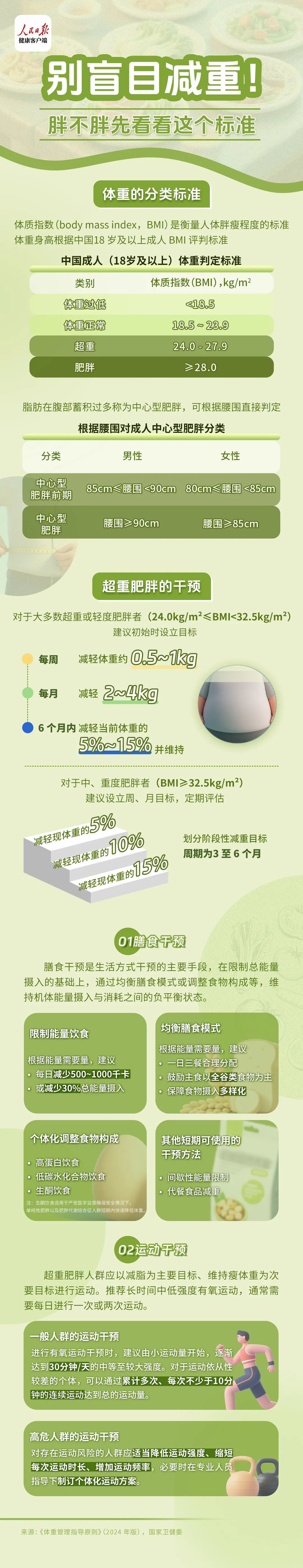 3个月狂减27斤，胆囊被切！到底一个月瘦多少斤比较健康？
