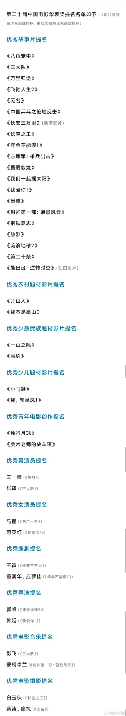 第20届华表奖提名名单公布