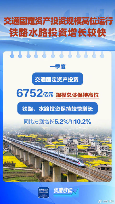 数据折射流动中国蓬勃活力 数据折射流动中国蓬勃活力