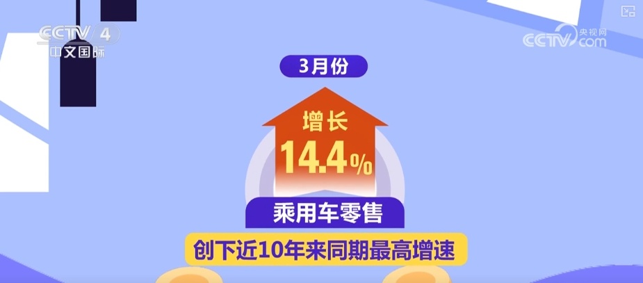 “焕新”释放消费新活力 超1.2亿人次享受“真金白银”补贴优惠