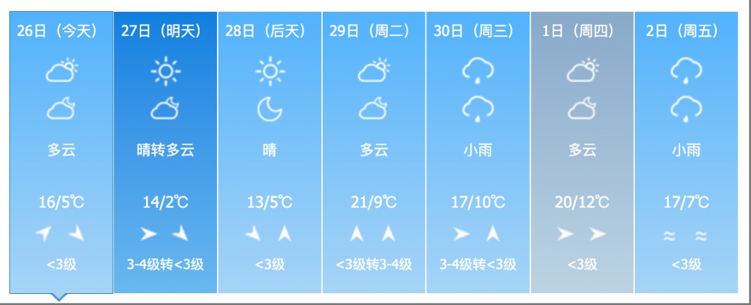 雨夹雪!大风!吉林省这些地方注意! 雨夹雪!大风!吉林省这些地方注意!