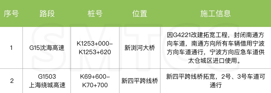 @上海人 "五一"出行怎么错峰更靠谱？官方攻略来了