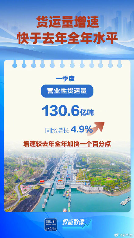 数据折射流动中国蓬勃活力 数据折射流动中国蓬勃活力