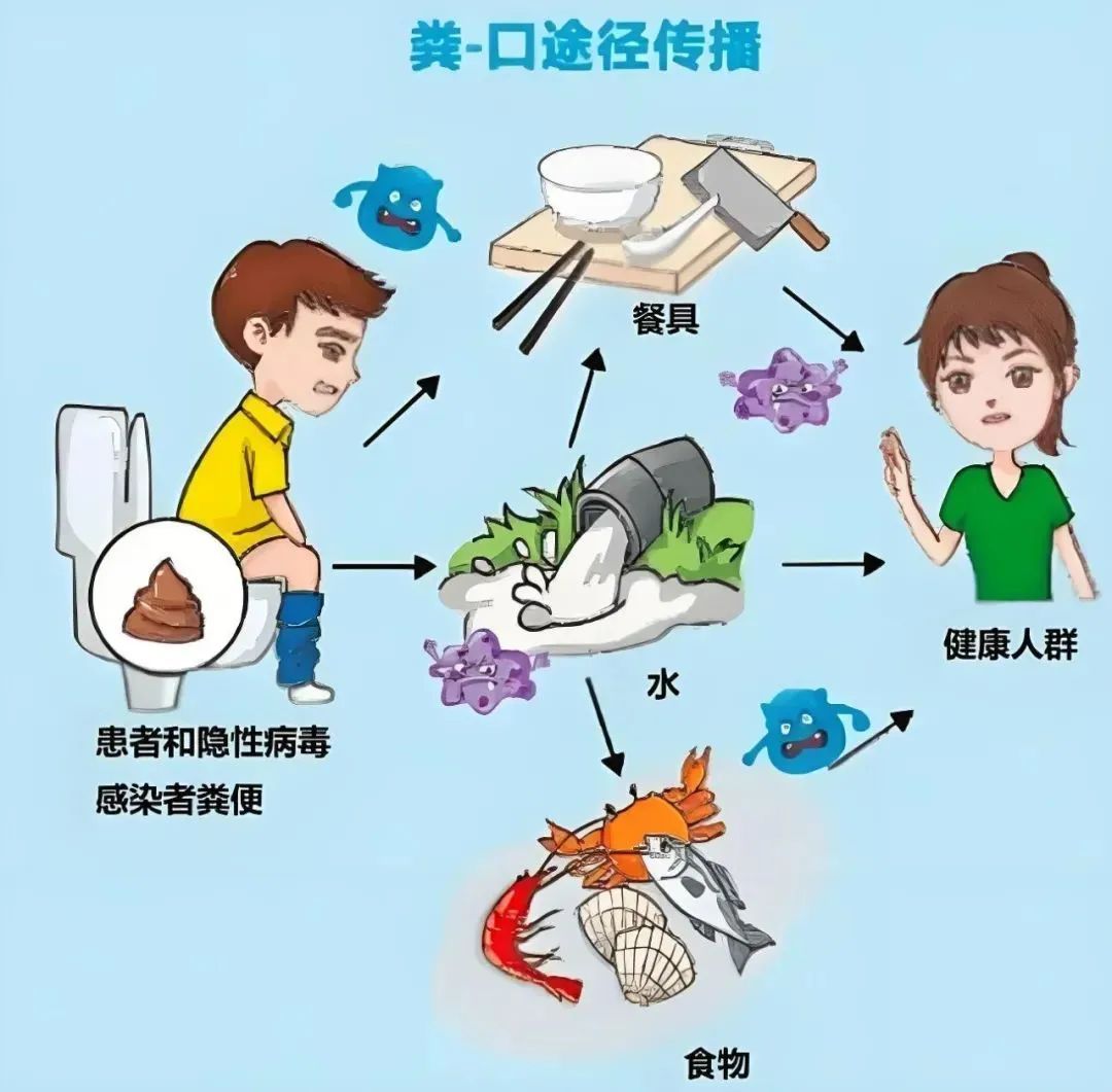 一家五口发病，只因一道家常菜！医生：春季高发！这些症状别跟感冒搞混了