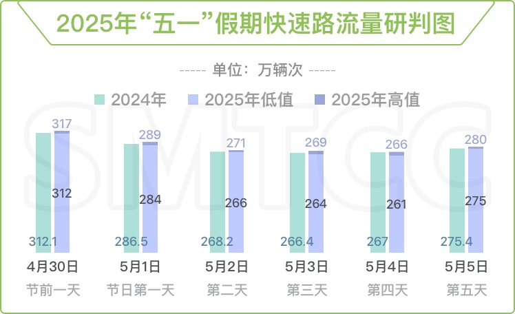 @上海人 "五一"出行怎么错峰更靠谱？官方攻略来了