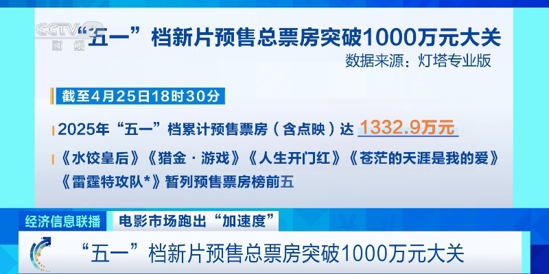 暴涨超370%!这一赛道,含金量UP!UP! 暴涨超370%!这一赛道,含金量UP!UP!