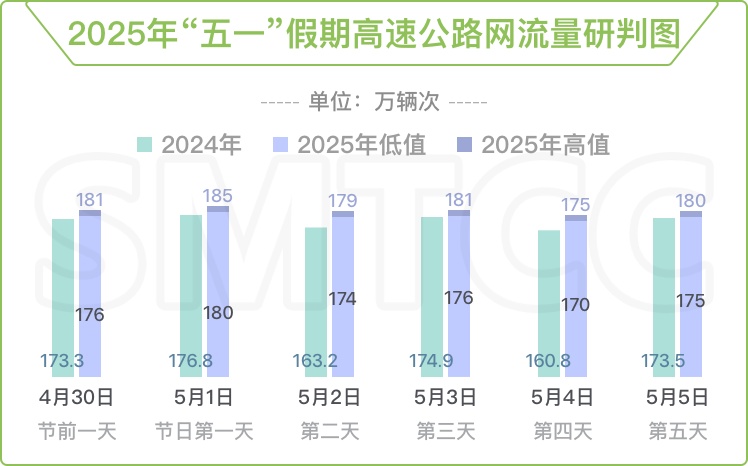 @上海人 "五一"出行怎么错峰更靠谱？官方攻略来了