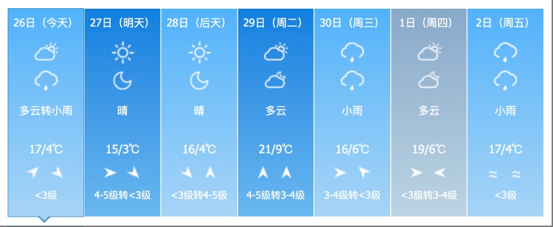 雨夹雪!大风!吉林省这些地方注意! 雨夹雪!大风!吉林省这些地方注意!