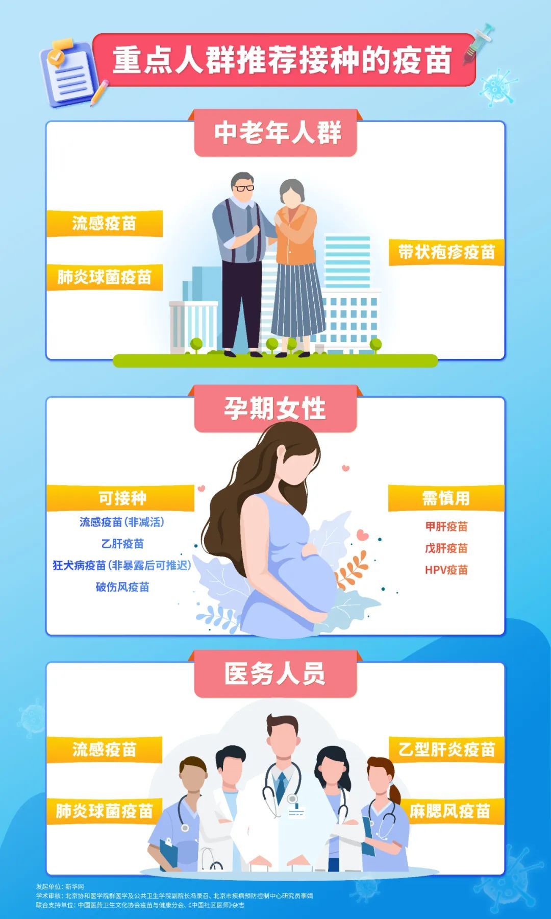疫苗不是孩子专属！这份“成人预防接种保典”请收好↓↓