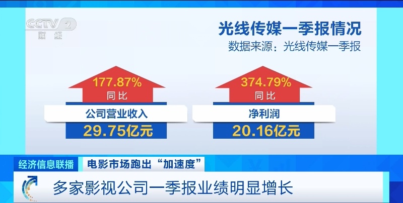 暴涨超370%!这一赛道,含金量UP!UP! 暴涨超370%!这一赛道,含金量UP!UP!