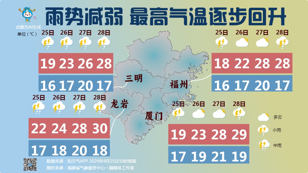 直冲30℃！大雨暴雨 福建天气又将反转......