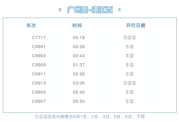 “五一”加开！广州南站这些夜间高铁还有余票，前往湛江、茂名、深圳、南昌的人注意了