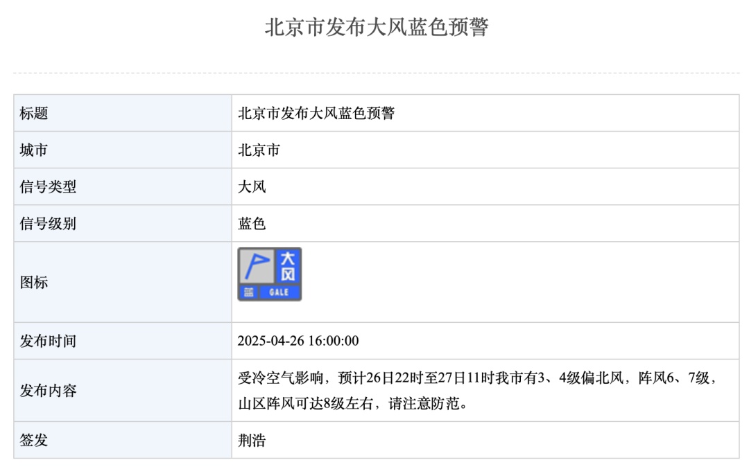 北京今晚大风+雷阵雨，出门记得带伞！