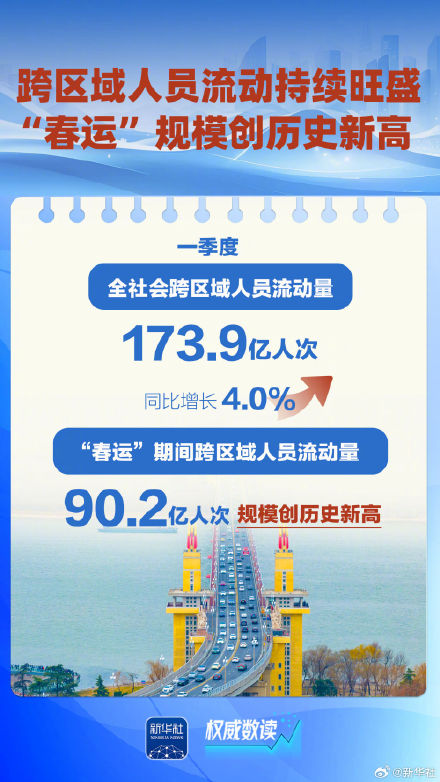 数据折射流动中国蓬勃活力 数据折射流动中国蓬勃活力