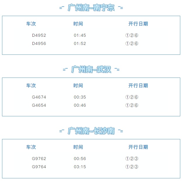 “五一”加开！广州南站这些夜间高铁还有余票，前往湛江、茂名、深圳、南昌的人注意了