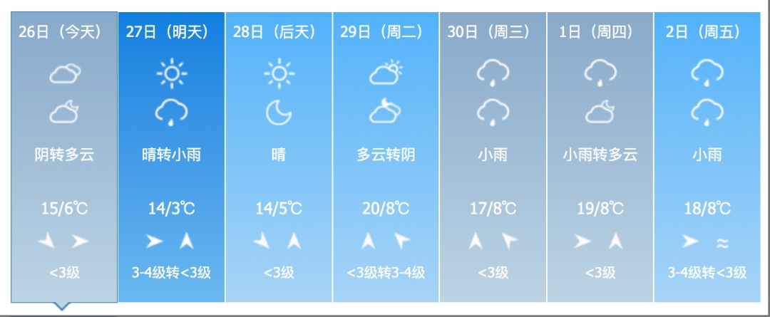 雨夹雪!大风!吉林省这些地方注意! 雨夹雪!大风!吉林省这些地方注意!
