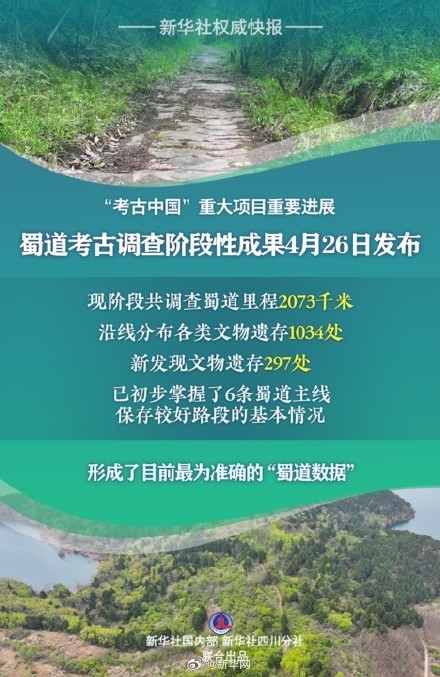 蜀道考古调查阶段性成果发布 新发现文物遗存297处