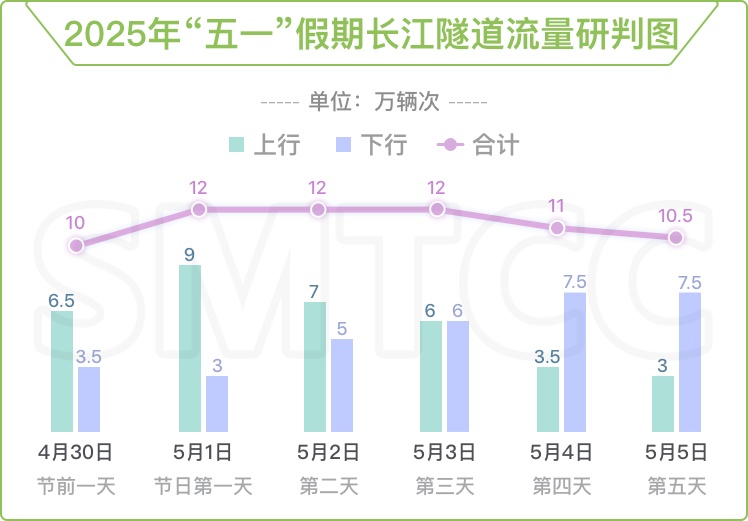 @上海人 "五一"出行怎么错峰更靠谱？官方攻略来了