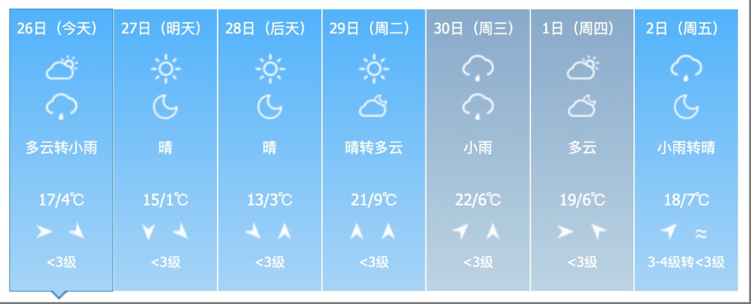 雨夹雪!大风!吉林省这些地方注意! 雨夹雪!大风!吉林省这些地方注意!