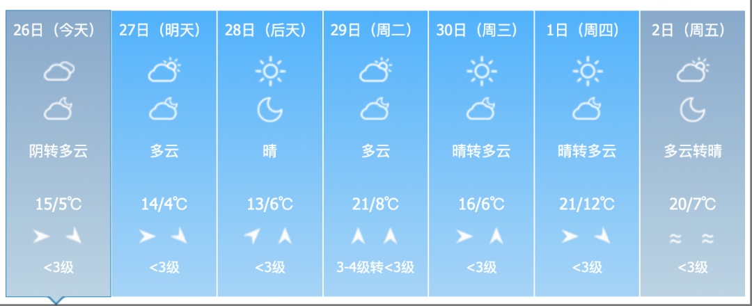 雨夹雪!大风!吉林省这些地方注意! 雨夹雪!大风!吉林省这些地方注意!