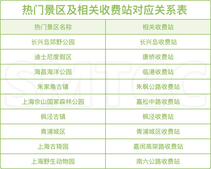 @上海人 "五一"出行怎么错峰更靠谱？官方攻略来了