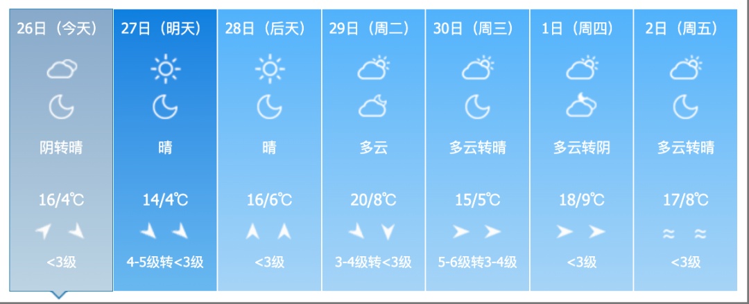 雨夹雪!大风!吉林省这些地方注意! 雨夹雪!大风!吉林省这些地方注意!