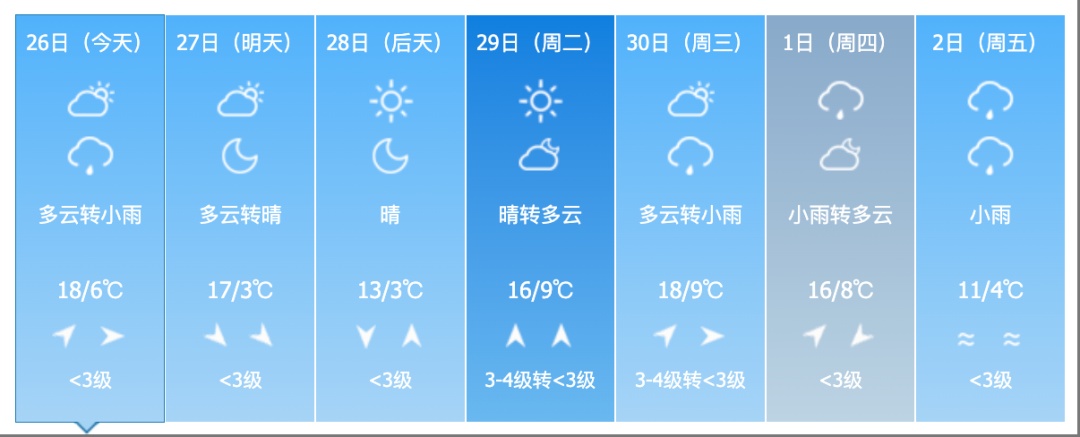 雨夹雪!大风!吉林省这些地方注意! 雨夹雪!大风!吉林省这些地方注意!