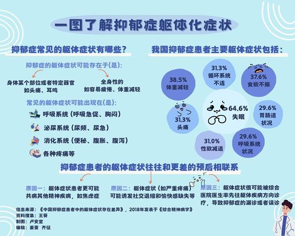 关于抑郁症的躯体化症状 这些你需要了解 关于抑郁症的躯体化症状 这些你需要了解