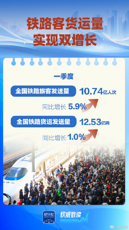 数据折射流动中国蓬勃活力 数据折射流动中国蓬勃活力