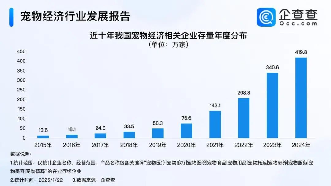 拿捏年轻人的爱好，这个行业持续火热，95后小哥靠它月入超2万