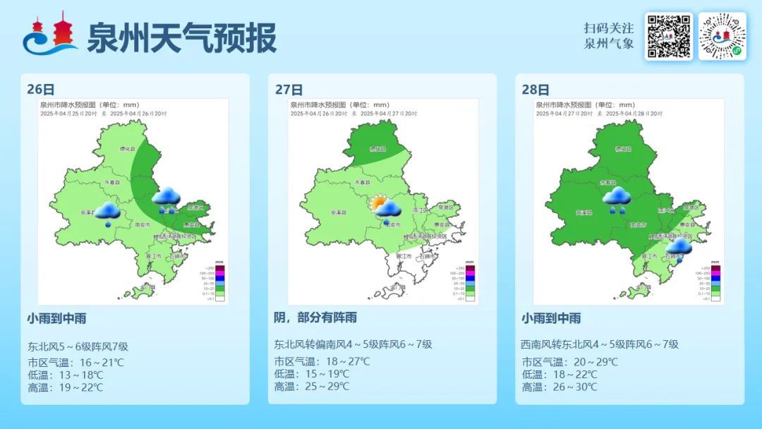直冲30℃！大雨暴雨 福建天气又将反转......