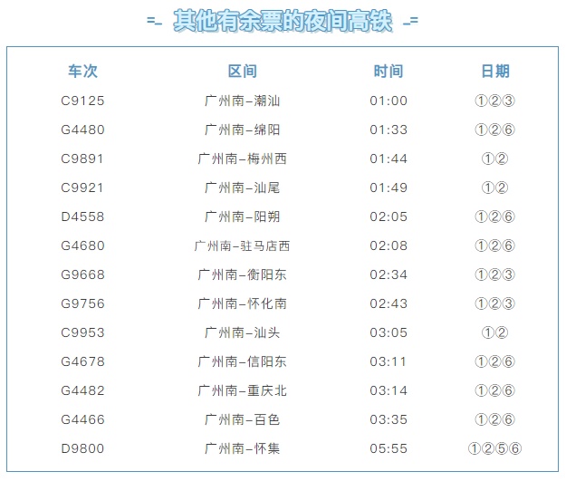 “五一”加开！广州南站这些夜间高铁还有余票，前往湛江、茂名、深圳、南昌的人注意了
