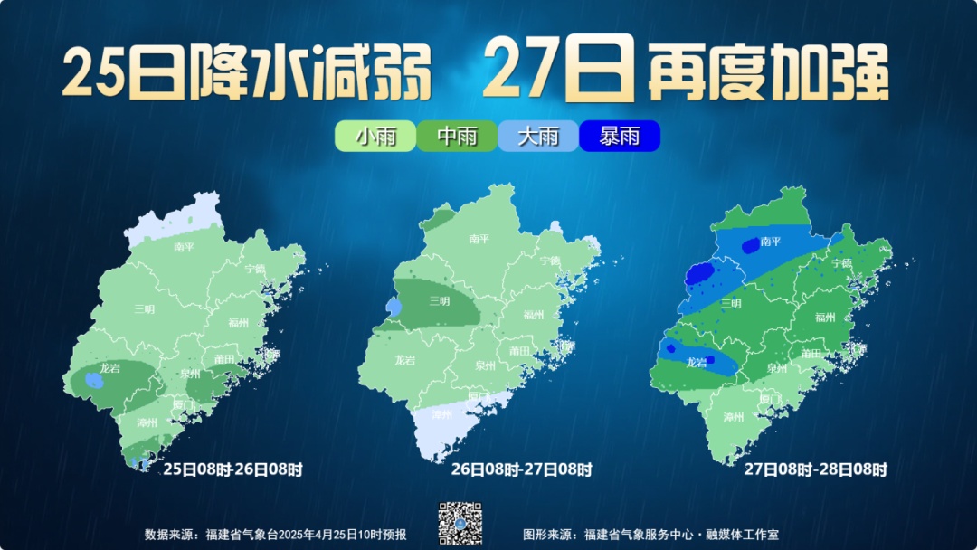 直冲30℃！大雨暴雨 福建天气又将反转......