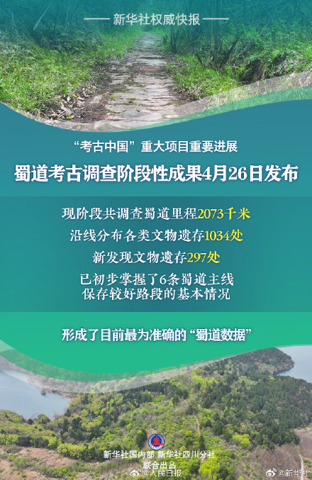 重要进展!蜀道考古新发现297处文物遗存 重要进展!蜀道考古新发现297处文物遗存
