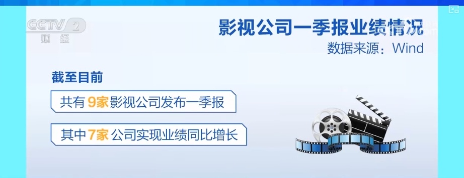“数”读喜人业绩！中国电影展现蓬勃活力 市场“含金量”持续上升