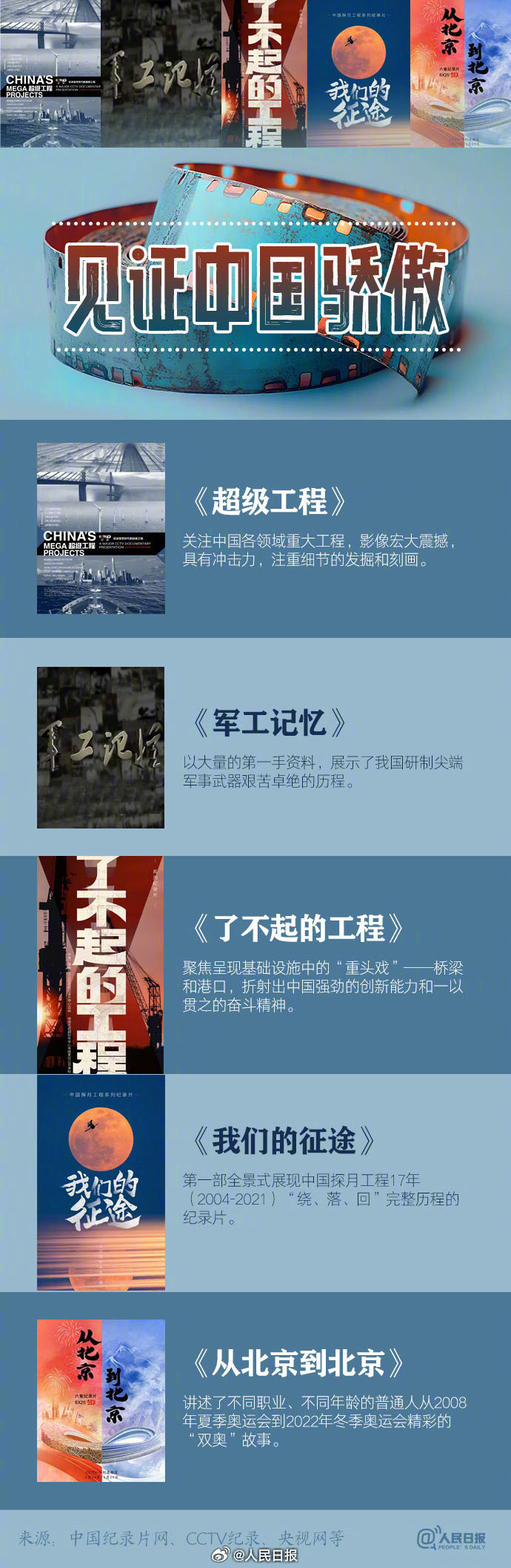 囤起来！适合假期看的宝藏纪录片