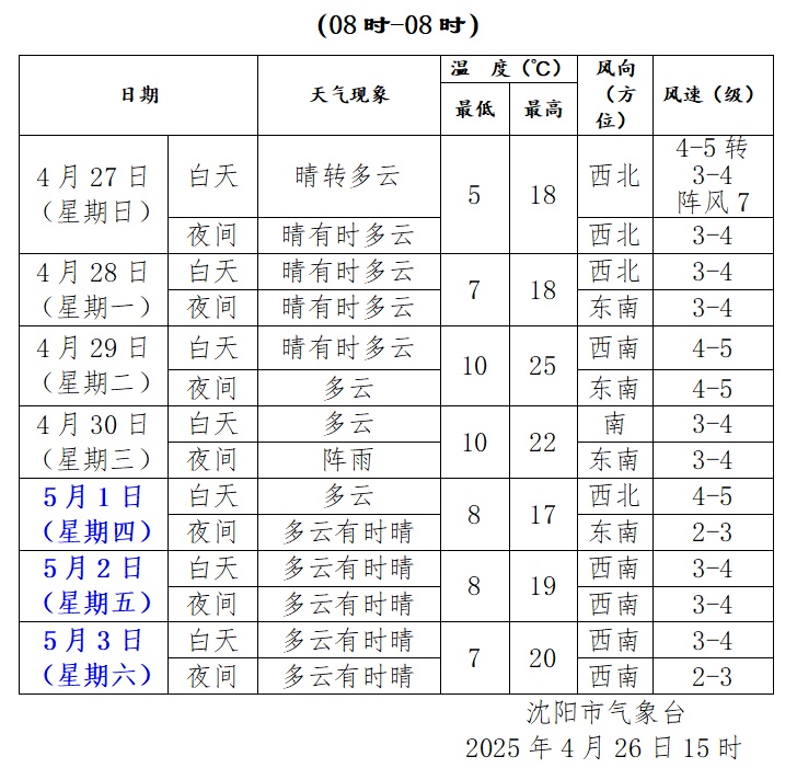新冷空气抵达!今夜辽宁大部迎降雨,沈阳主要降水时段就在…… 新冷空气抵达!今夜辽宁大部迎降雨,沈阳主要降水时段就在……