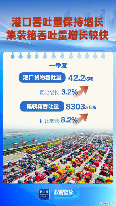 数据折射流动中国蓬勃活力 数据折射流动中国蓬勃活力