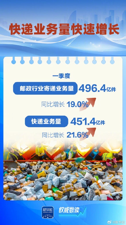 数据折射流动中国蓬勃活力 数据折射流动中国蓬勃活力